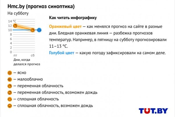 Вместо гидры