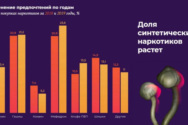 Кракен официальная ссылка kraken torion