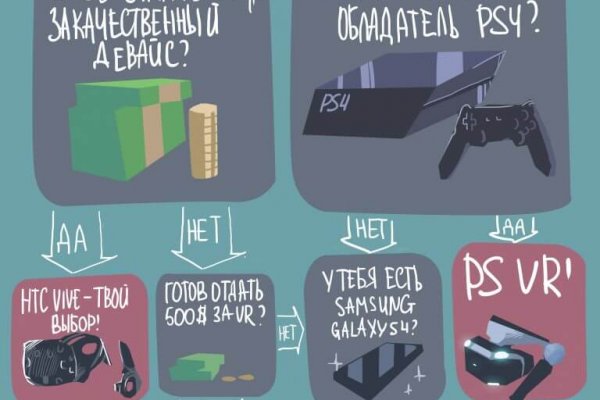 Как вернуть аккаунт кракен