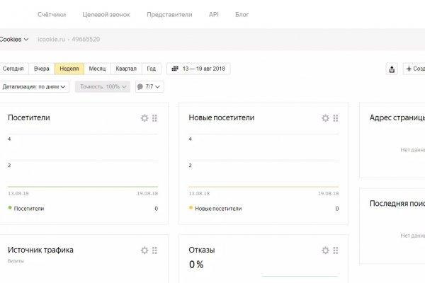 Whitenet как войти