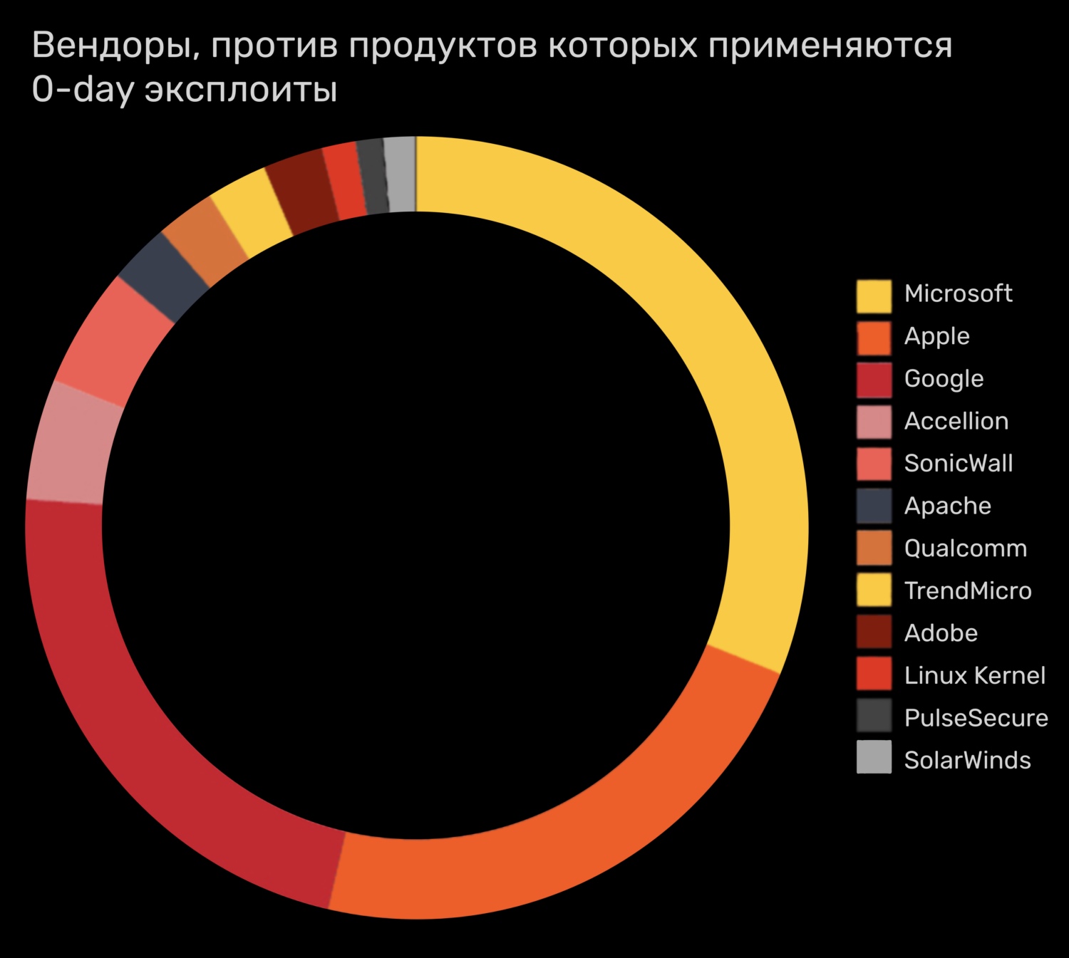 Новая ссылка на кракен